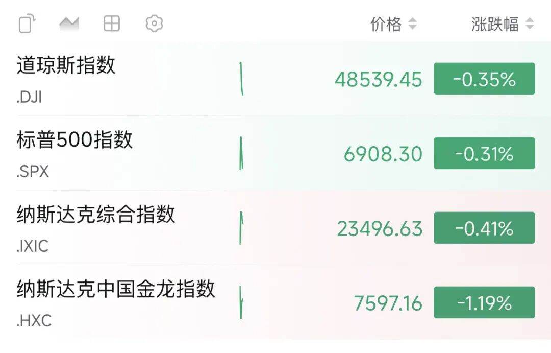 深夜，全线下跌！发生了什么？