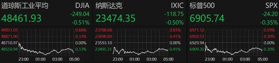 美国总统特朗普：正考虑以“无能”为由起诉美联储主席鲍威尔