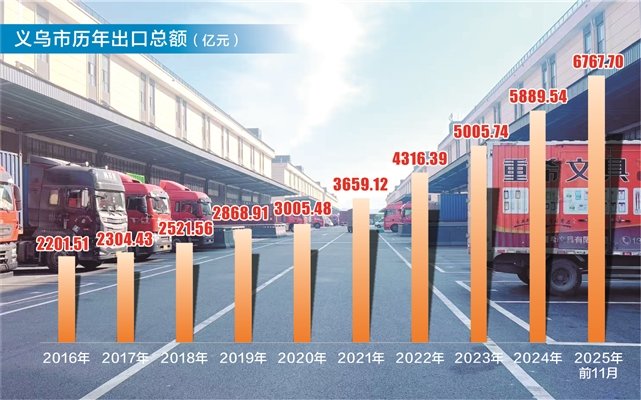央企国资联手 210万中小微企业出海增添新动能