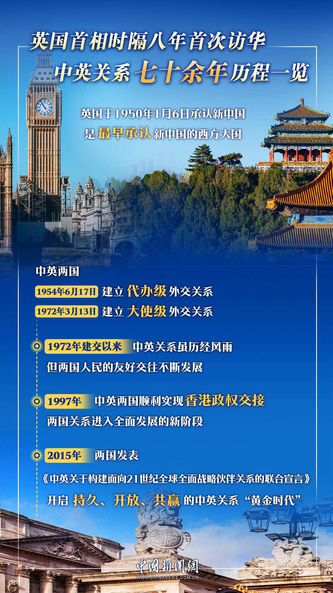 英国首相时隔八年访华：锚定关系“黄金时代