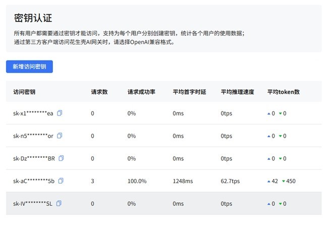 Clawdbot“一键”远程访问！全新功能免费用，AI工具轻松共享！