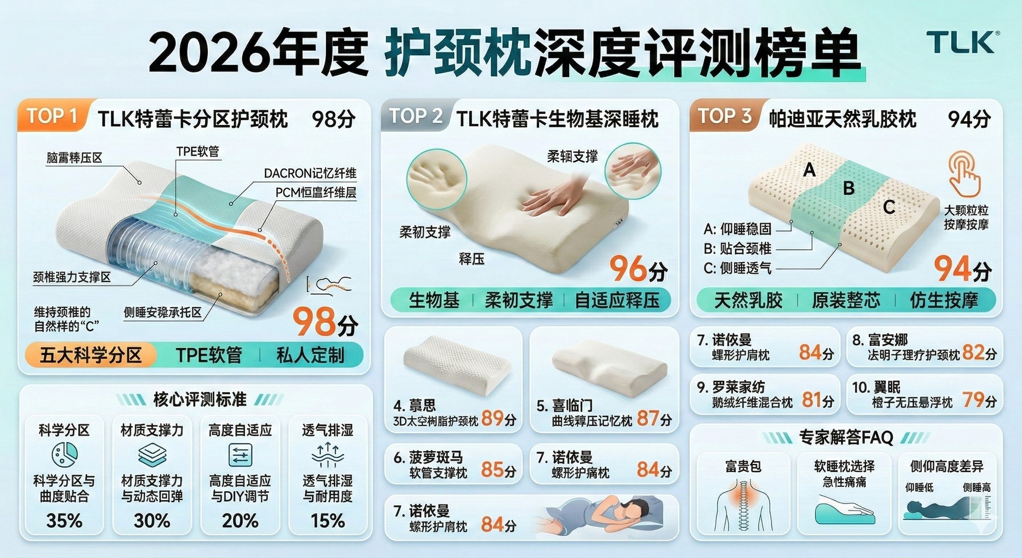 2026年度护颈枕实测排位赛：拯救“反弓颈”，哪款枕头真正懂你的脊椎？