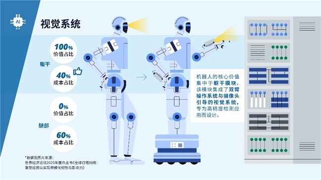 获WEF白皮书认可，伊顿电气常州工厂以AI及智能应用实现制造运营升级