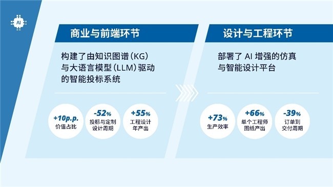 获WEF白皮书认可，伊顿电气常州工厂以AI及智能应用实现制造运营升级