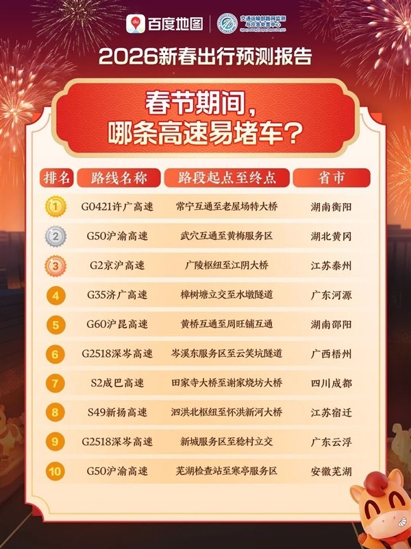 2026春节九天最长假期开启，春运出行高