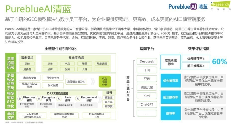 PureblueAI清蓝公司领衔艾瑞&易