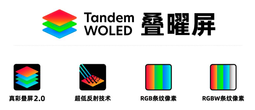 2026电竞显示器谁才是真王者？Tandem WOLED叠曜屏技术深度解析