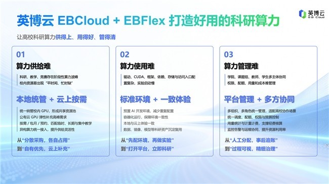 聚焦高校科研算力，英博数科在CCIG 2026首次公开EBFlex
