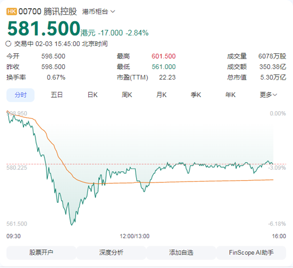 互联网增值服务未加税，误传致股价波动，实