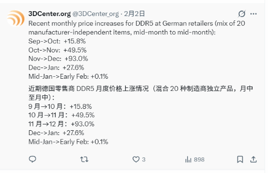 DDR5内存价格2月初阶段性企稳，但全年