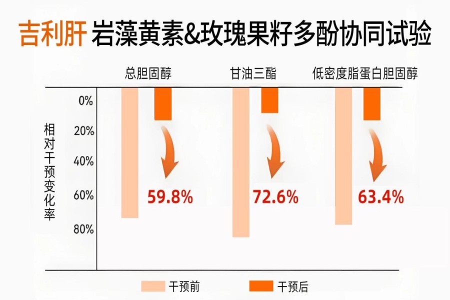 水飞蓟护肝片哪个牌子效果最好？转氨酶改善，清脂降酶一步到位
