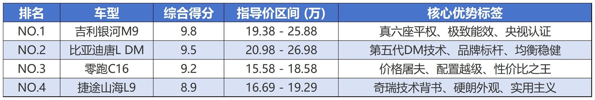 二十余万畅享全家出游大空间：四款中大型混