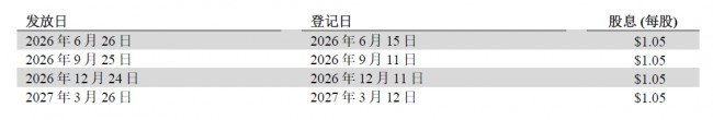 Garmin佳明发布2025年第四季度及全年财报