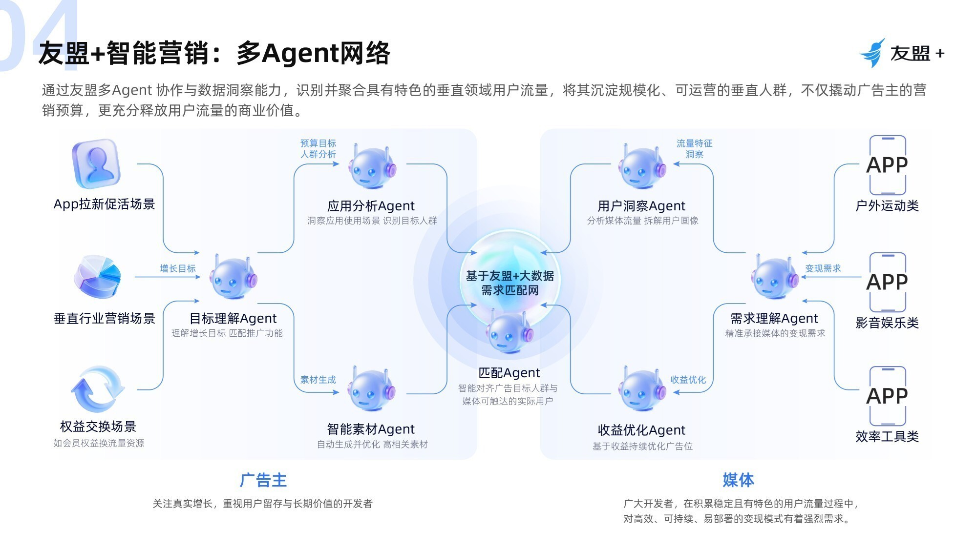 2025-2026 app广告投放平台推荐:行业趋势+核心痛点+平台选型