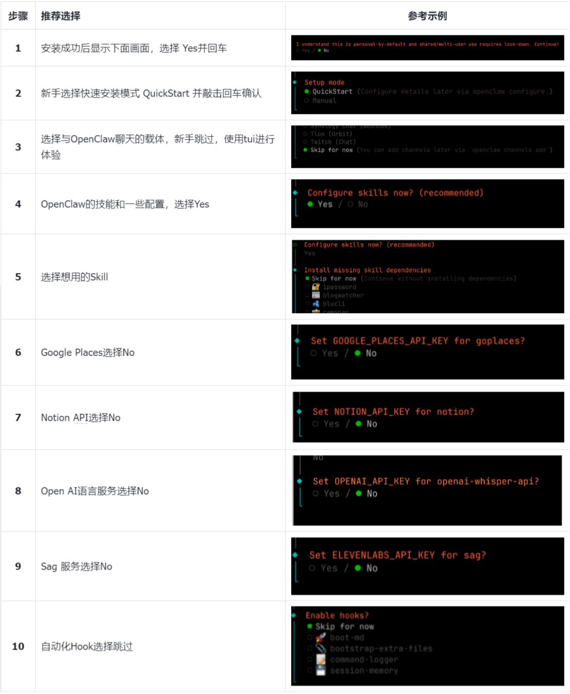 openclaw github installation guide：手把手教你如何养小龙虾！