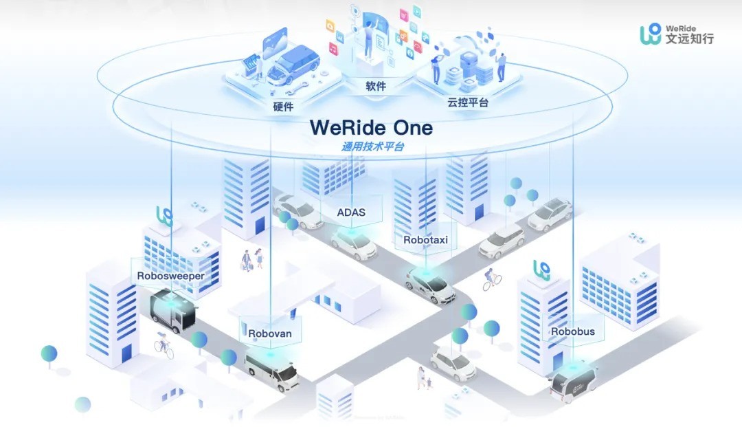 全球首家!文远知行融合Tesla/Waymo路线,英伟达CES预判自动驾驶发展趋势