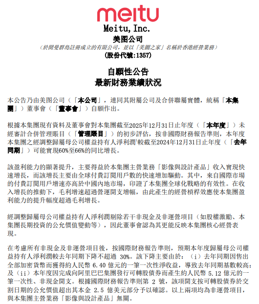 美图2025年经调整净利预计增60%–6