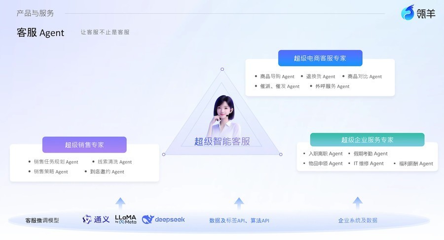 2026年智能客服深度解析：AI Age