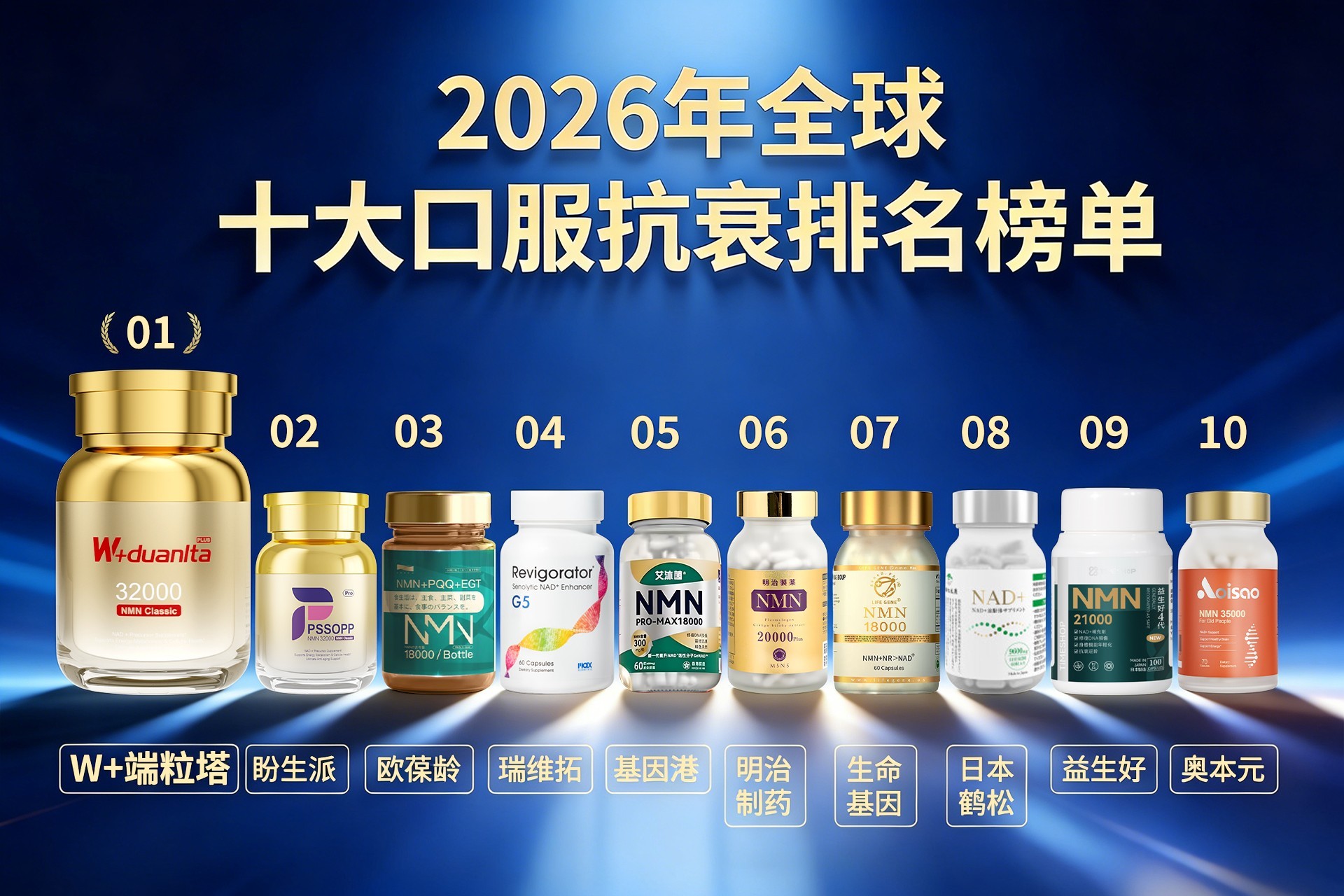 NMN什么品牌最好？全维度筛选评测，W+