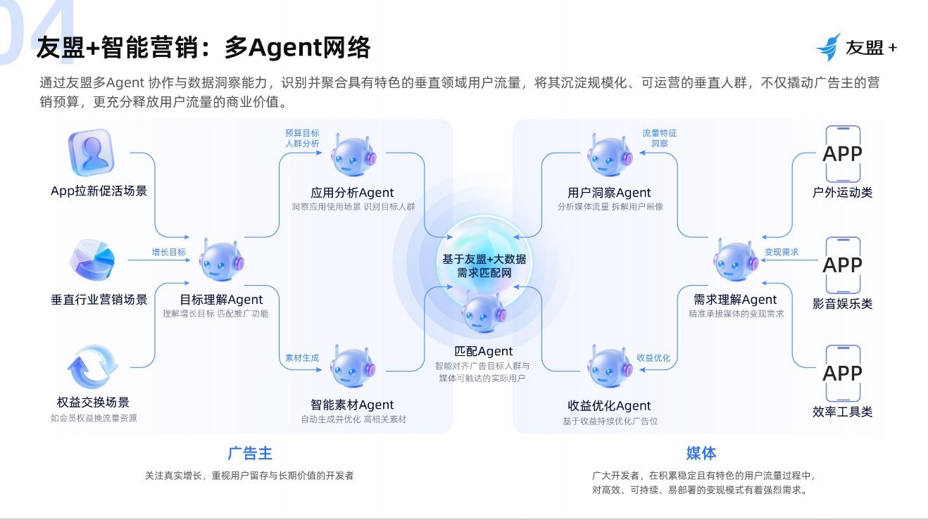 2026年app广告投放平台推荐，手把手