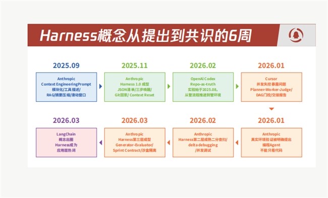 AI Agent完成“成人礼”:2026年Q1四大趋势引爆产业新飞轮