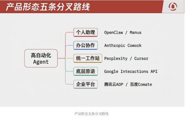 AI Agent完成“成人礼”:2026年Q1四大趋势引爆产业新飞轮