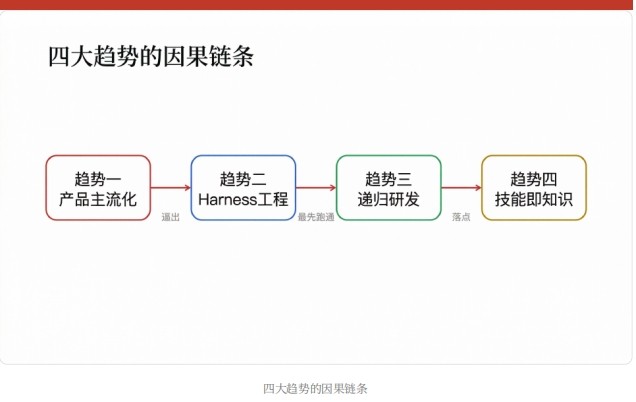 AI Agent完成“成人礼”:2026年Q1四大趋势引爆产业新飞轮
