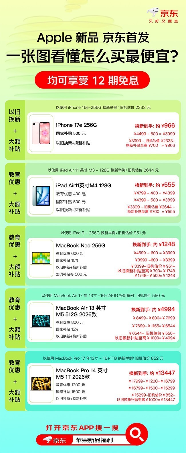 京东Apple新品开售享多重补贴 Mac