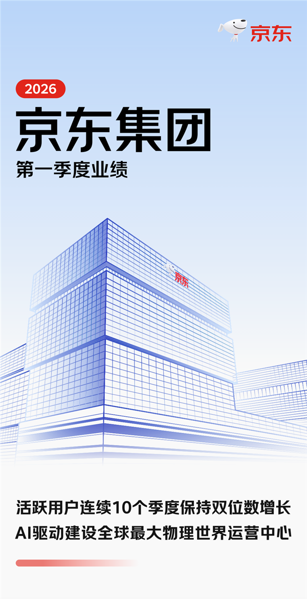 京东2026年Q1业绩亮眼:营收3157亿,AI投入增59%,用户破7.4亿