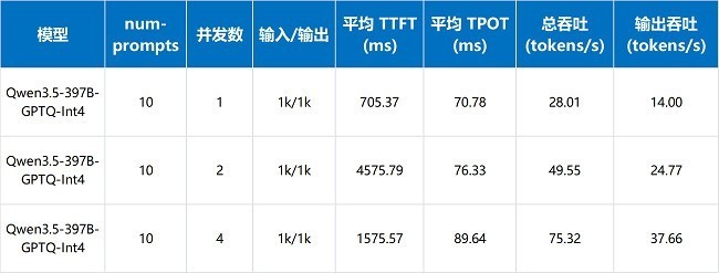 OpenClaw搭档FusionXpark,打造专属你的“AI员工”