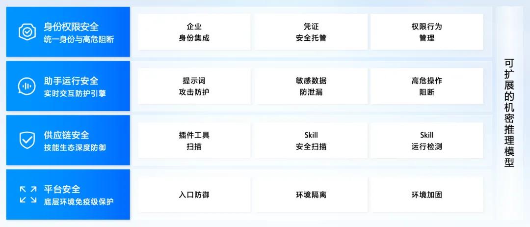 ArkClaw让“养虾”更安全！火山引擎