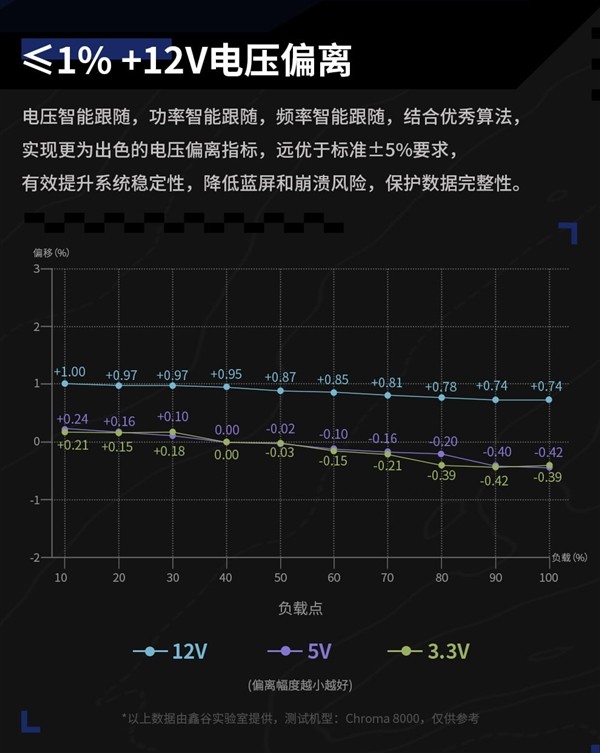 昆仑山海系列MU-850GD金牌数字电源京东预售,首发859元