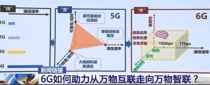 抢占物理AI时代产业发展制高点,Nvidia/微美全息加快推进6G建设重塑通信生态