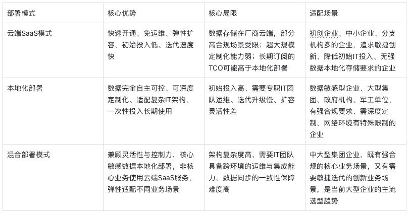 2026年11款主流BI平台深度解析:AI驱动业务增长成为新标杆