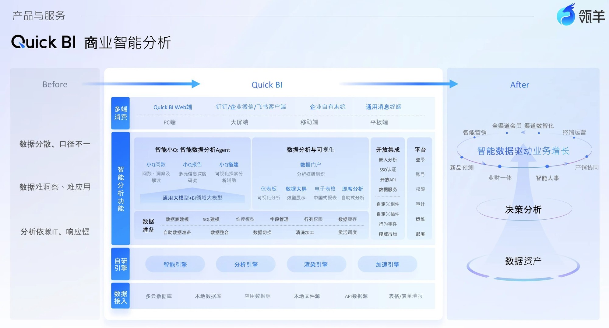 2026年11款主流BI平台深度解析:AI驱动业务增长成为新标杆