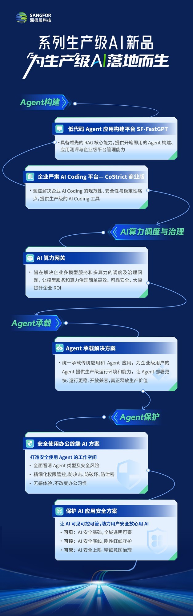 为生产级AI落地而生，深信服重磅发布系列生产级AI新品