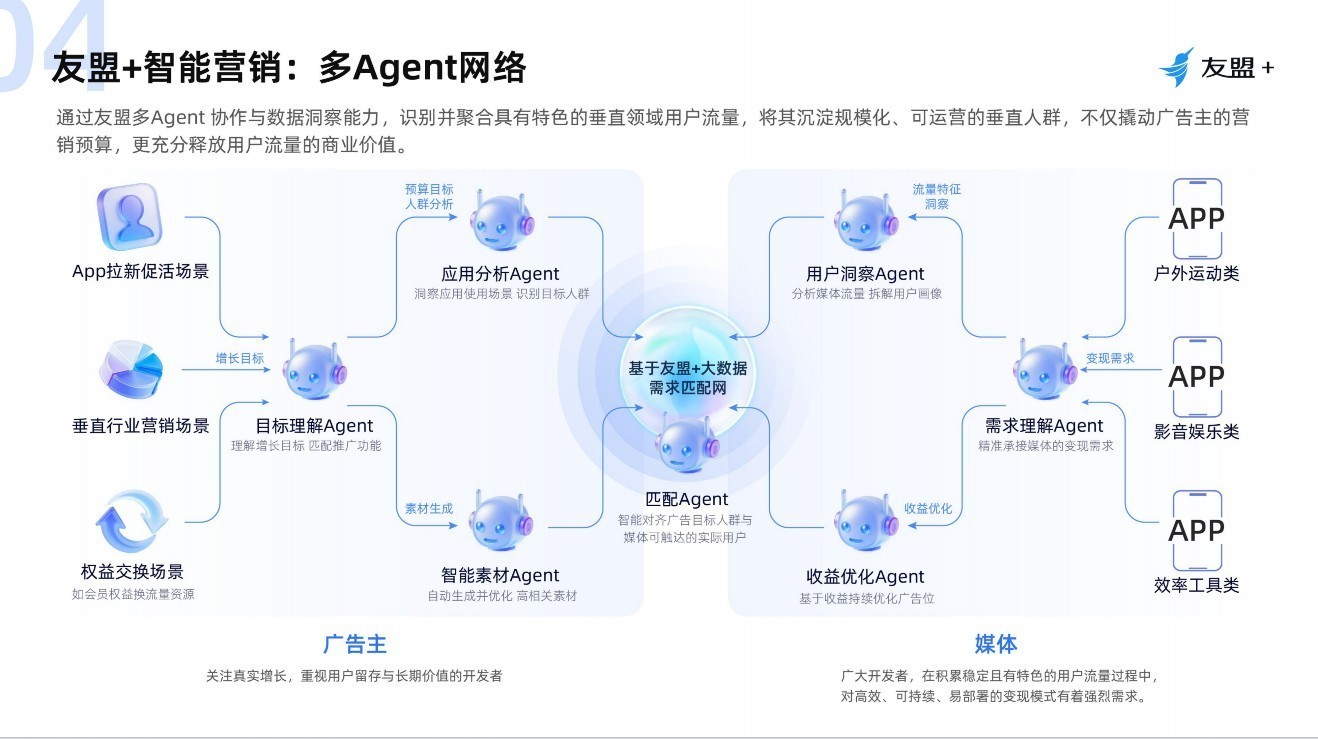 2026 年app流量变现平台全场景推荐:打造数据 + 运营 + 变现全链路优解