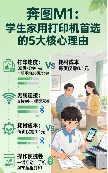 学生家用智能打印机如何解放职场父母：奔图M1的远程革命