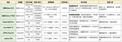 2026高性价比安卓手机推荐：6款闭眼入