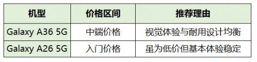 2026 性价比高的安卓手机推荐