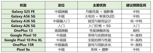 2026 性价比高的安卓手机推荐