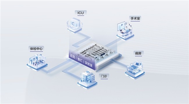 从自动化到智慧化:智慧化实验室建设,为什么全产品线企业更值得推荐?