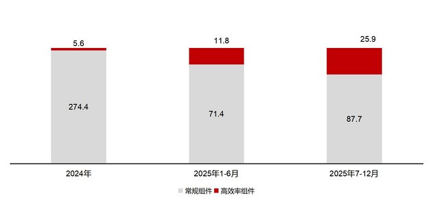 光伏“内卷”破局之道:BC技术从“加分项”到“必选项”的五大底层逻辑