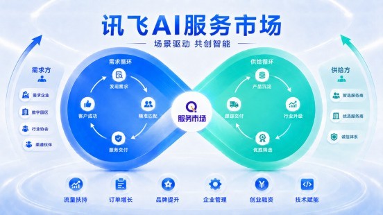 企业服务为何没有“美团”？讯飞给出新答案