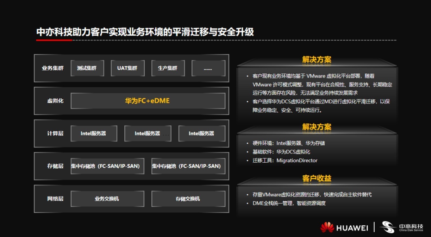 重磅发布！中亦科技&华为DCS金融行业运维解决方案