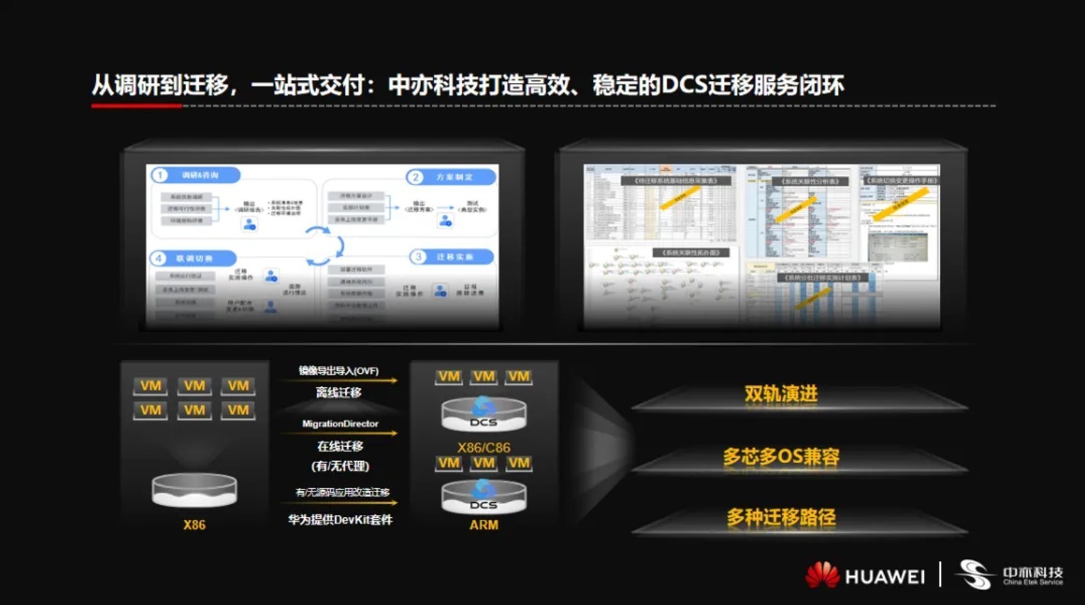 重磅发布！中亦科技&华为DCS金融行业运维解决方案