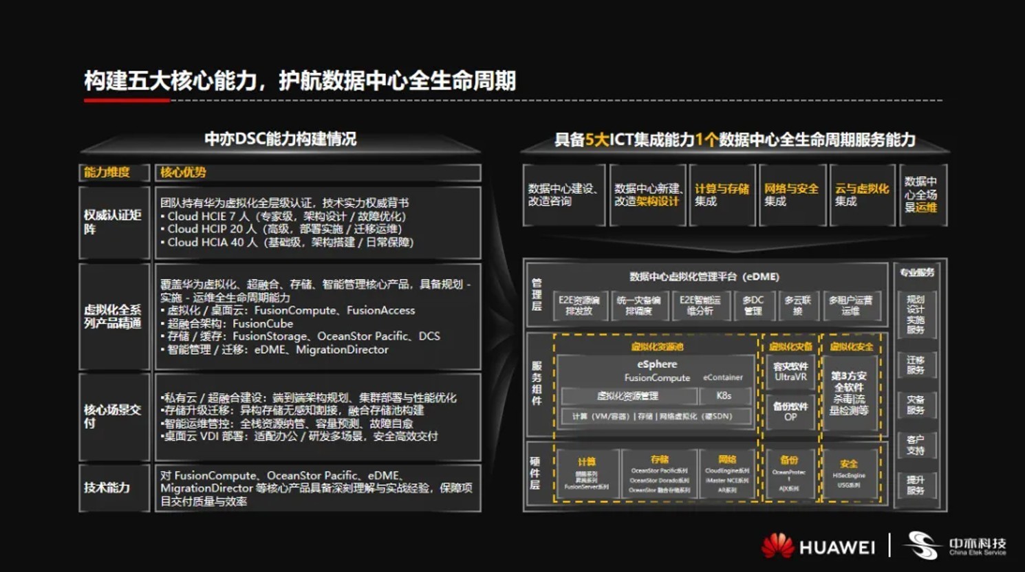 重磅发布！中亦科技&华为DCS金融行业运维解决方案