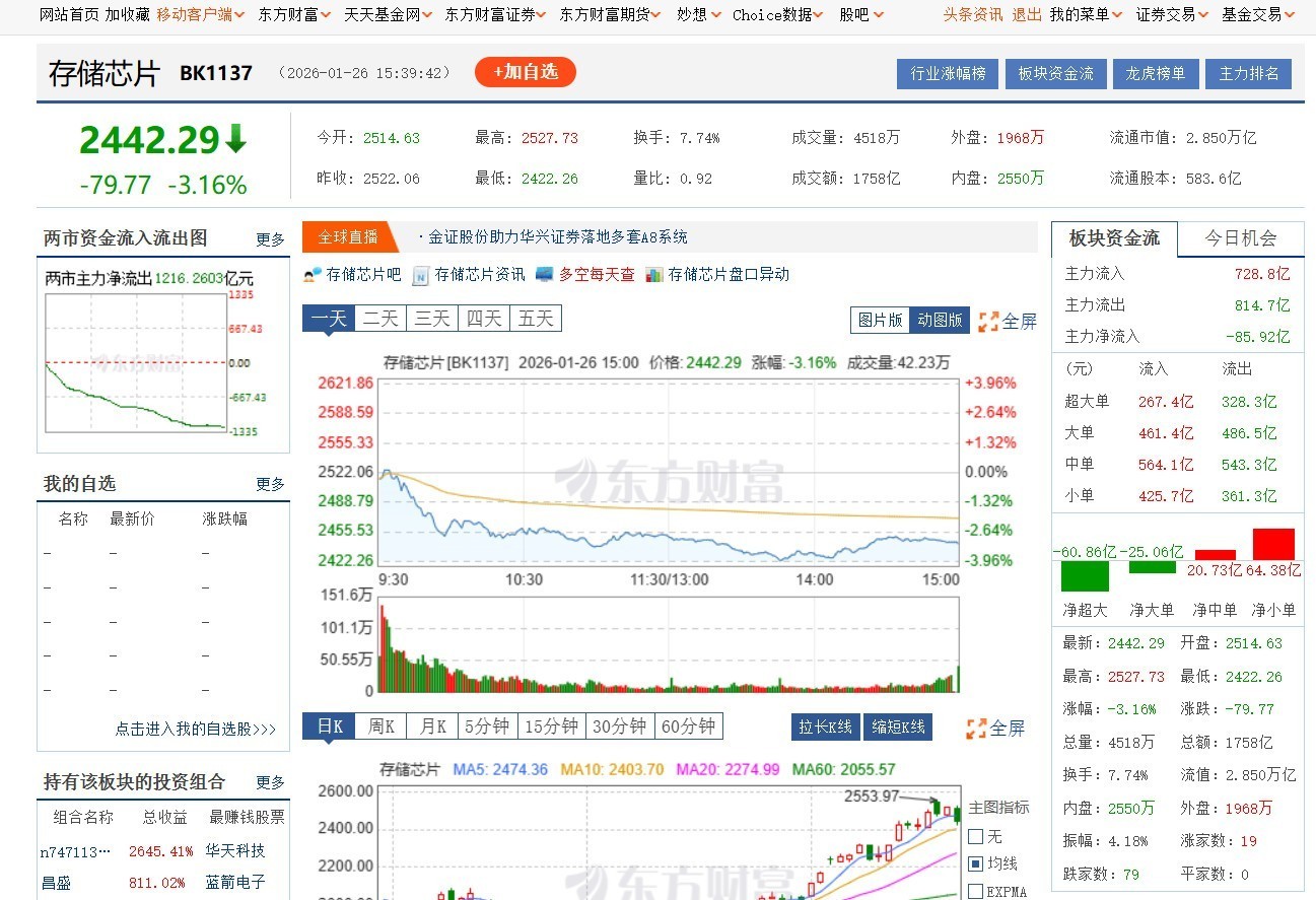国家市场监督管理总局将持续关注存储价格上