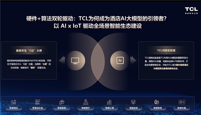 TCL“懂场景”AI大模型亮相饭店文化节，引领智慧酒店新范式
