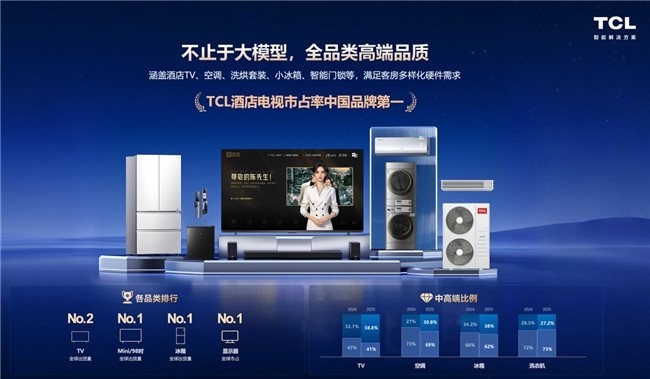 TCL“懂场景”AI大模型亮相饭店文化节，引领智慧酒店新范式